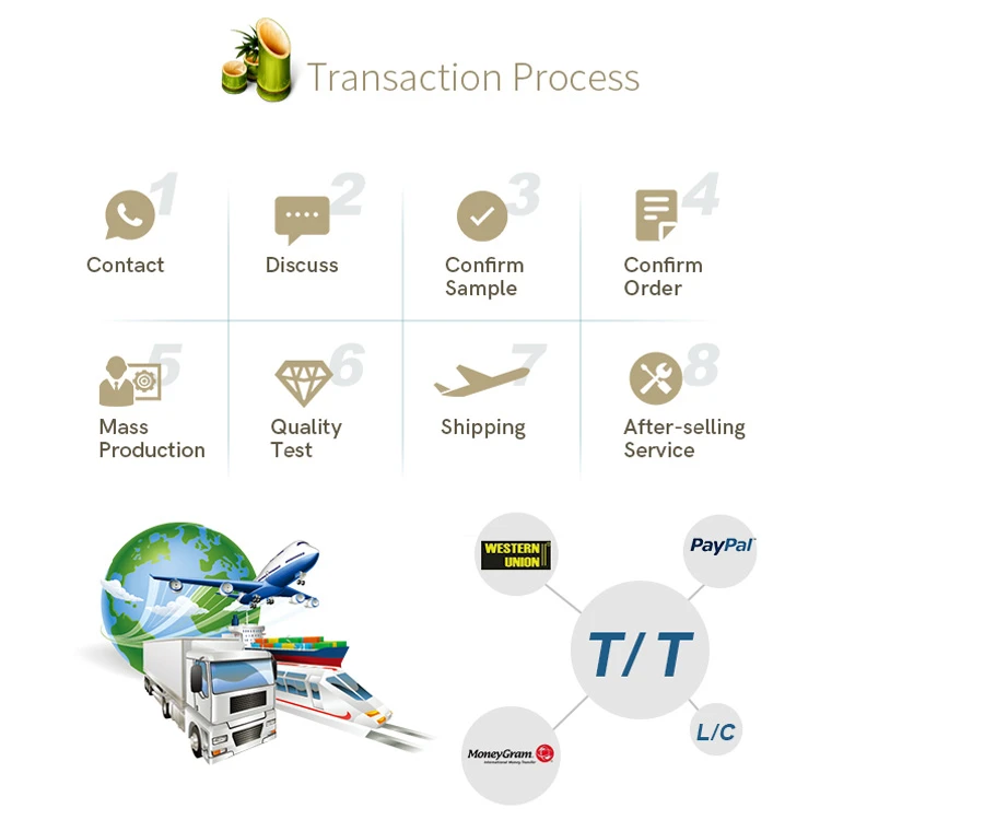 transcation process transcation process